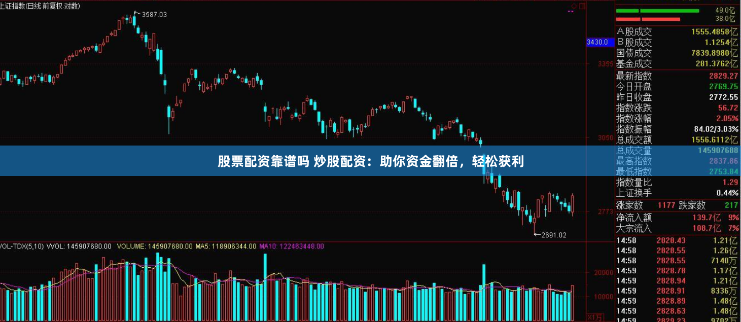 股票配资靠谱吗 炒股配资：助你资金翻倍，轻松获利