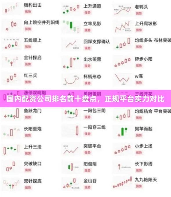 国内配资公司排名前十盘点，正规平台实力对比