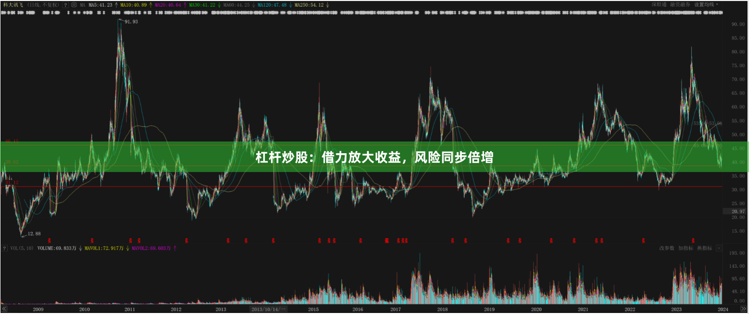 杠杆炒股：借力放大收益，风险同步倍增