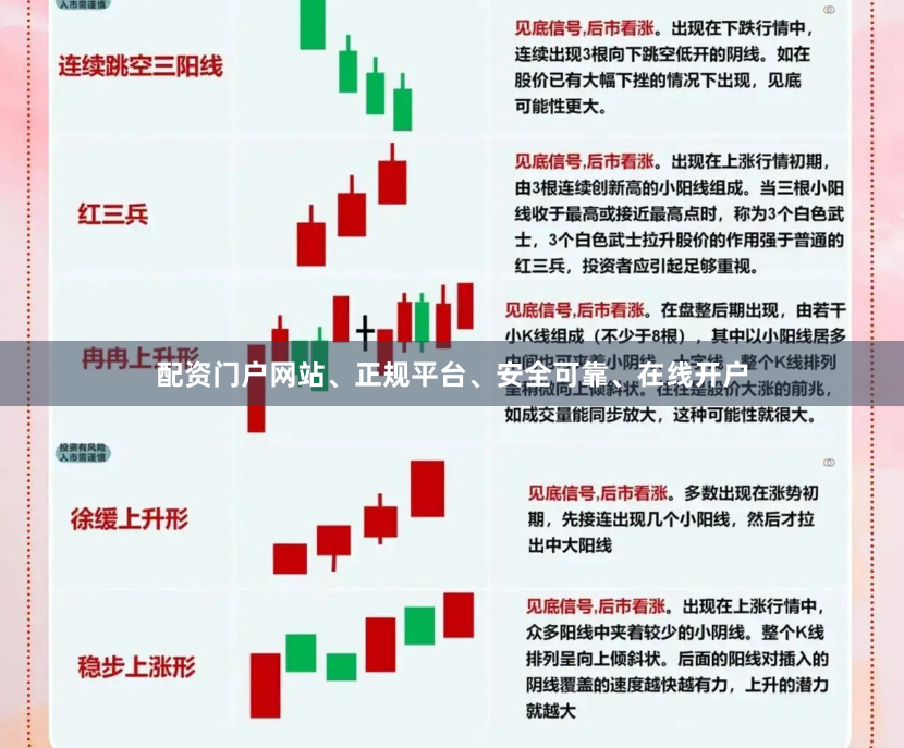配资门户网站、正规平台、安全可靠、在线开户