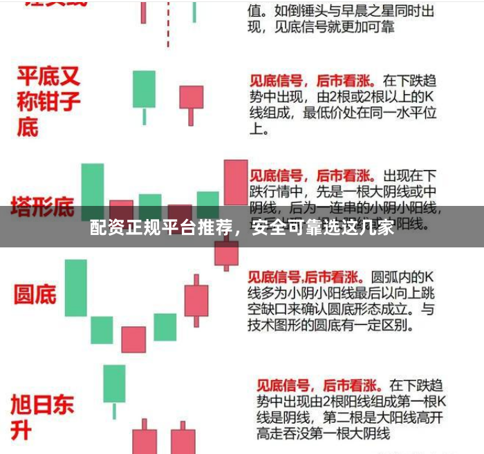 配资正规平台推荐，安全可靠选这几家