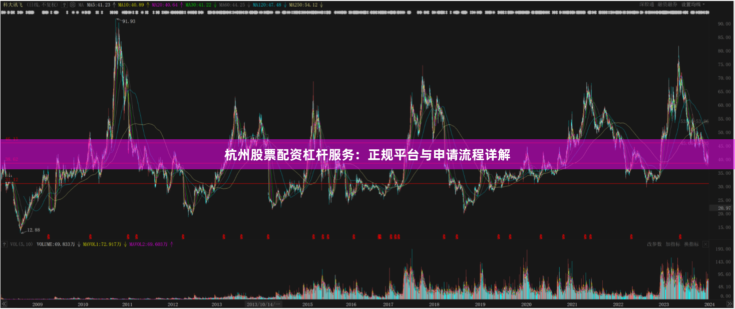 杭州股票配资杠杆服务：正规平台与申请流程详解