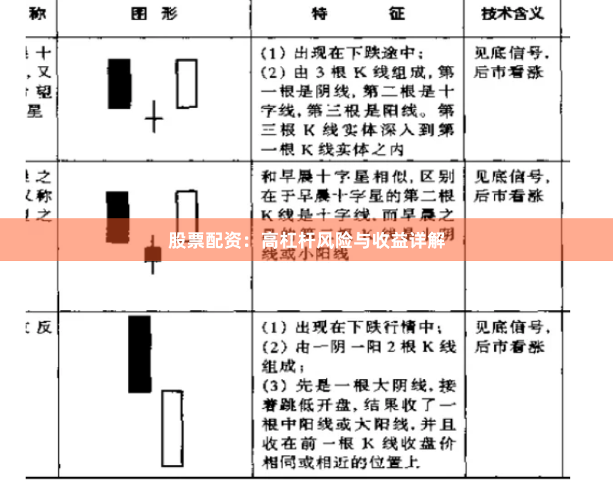 股票配资：高杠杆风险与收益详解