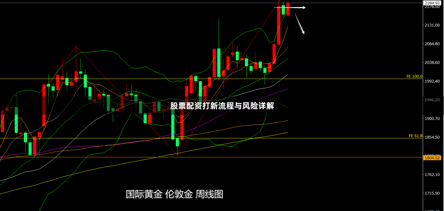 股票配资打新流程与风险详解